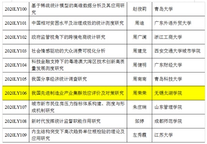 无锡太湖学院一项课题获2020年度全国统计科学研究项目立项