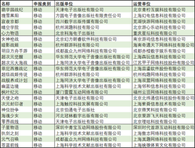 最新过审的游戏里,多少二次元新作拿到版号了?